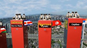 ТОП Самых Богатых Стран Мира: Какая Самая Богатая Стра