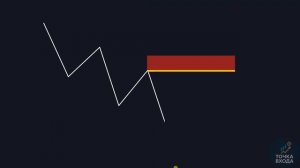 🔥 Превратите 100$ В 10 000$ С Помощью Этой Торговой Стратегии 2025 / Идеальная стратегия!