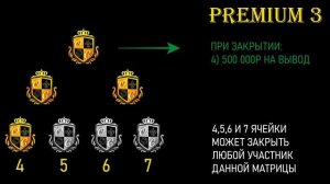 Программа ПРЕМИУМ