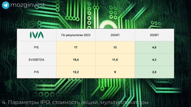 IPO IVA Technologies: плюсы и минусы, стоит ли участвовать? смотреть онлайн