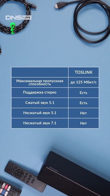 Как подключить саундбар к телевизору смотреть онлайн