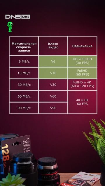 Почему видео не записывается на карту памяти смотреть онлайн