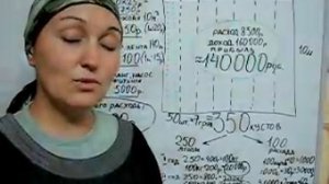 Как заработать на клубнике. Часть 3. Расчет прибыли с 1 ?