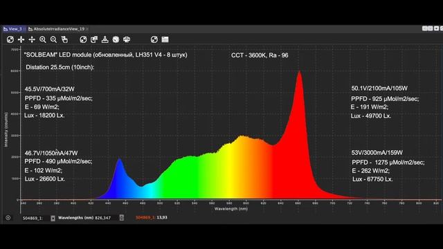 LED модуль SOLBEAM для освещения растений. Полный спектр. 660 смотреть онлайн