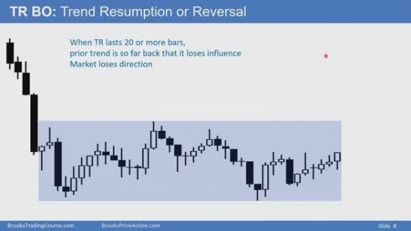 Video 12B Market Cycle