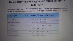Самые благоприятные дни для посева томатов и перца в ф