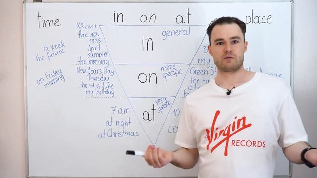 Как ЛЕГКО выучить Предлоги в Английском за 15 минут смотреть онлайн