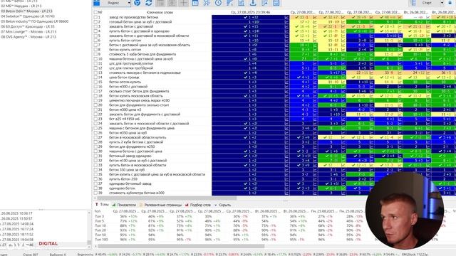 Живой эксперимент: с нуля в ТОП-3 Яндекса по Москве за 2 дня (ПФ, B2B) смотреть онлайн