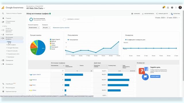 Все о Google Analytics #1: зачем вам нужен Google Analytics смотреть онлайн
