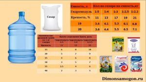 20 литров браги из сахара и дрожжей.