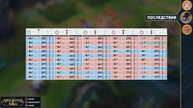 ПОЧЕМУ RIOT ОШИБАЮТСЯ УСИЛИВАЯ НАКАЗАНИЕ ЗА ДОДЖ ИГРЫ | Истории от Зака Лига Легенд смотреть онлайн