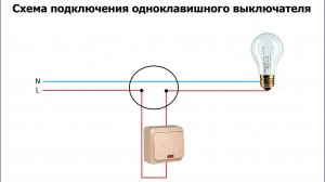 ВЫКЛЮЧАТЕЛЬ ОДНОКЛАВИШНЫЙ установка