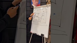 Где бурить скважину на участке ? Где поставить дом? Где