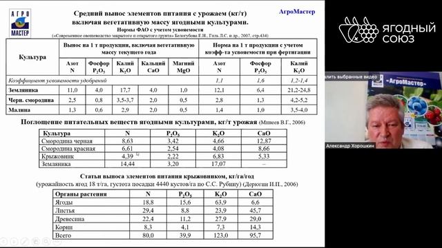 Вебинар «Технологические особенности выращивания см? смотреть онлайн