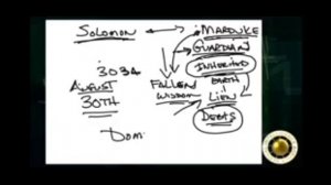 Всемирный почтовый союз_Ким Гоген часть видео от 2.09