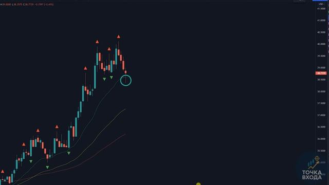 ПРОСТАЯ стратегия Скальпинга Для Дневной торговли (Стратегия с высоким коэффициентом выигрыша)