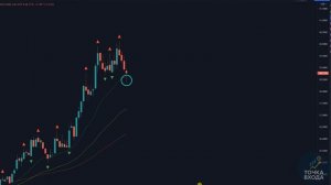 ПРОСТАЯ стратегия Скальпинга Для Дневной торговли (Стратегия с высоким коэффициентом выигрыша)