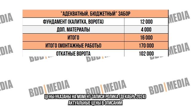 Сколько стоит сделать Забор в 2025 году смотреть онлайн