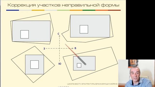 Связь пространства внутреннего и внешнего по Васту смотреть онлайн