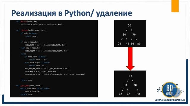 6. Структуры и типы данных в Python. Бинарное дерево поиск? смотреть онлайн