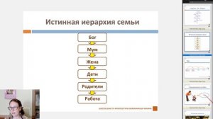 Психология пространства по Васту