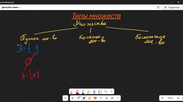 Типы множеств. Прочитайте описание под видео смотреть онлайн