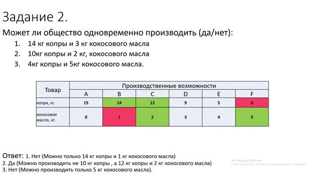 КПВ. Кривая Производственных Возможностей. РГСУ ПМИ-202