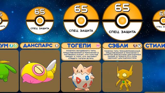 Сравнение: Базовая Спец. Защита Всех 236 Покемонов из Иг смотреть онлайн