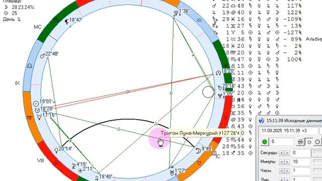 Рекомендации на 11 сентября.