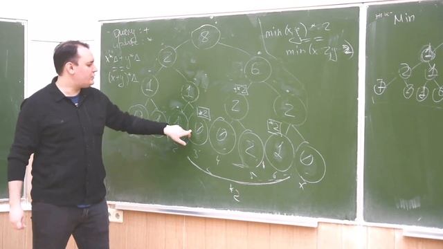 Алгоритмы и структуры данных 11. Дерево отрезков. Обнов