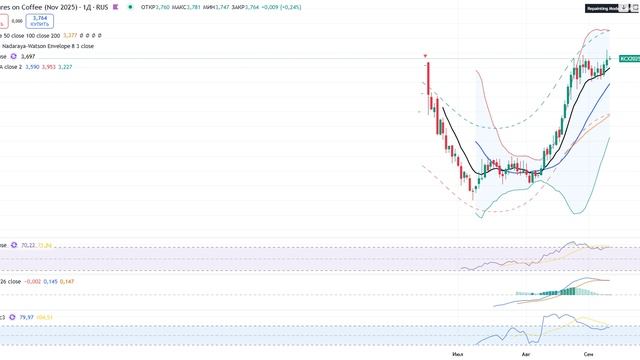 Анализ (сырьевого) рынка 10.09.2025 / Ловлю какао от лонга! Скоро придётся шортить природный газ! смотреть онлайн
