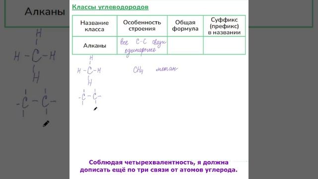 Гомологический ряд алканов.