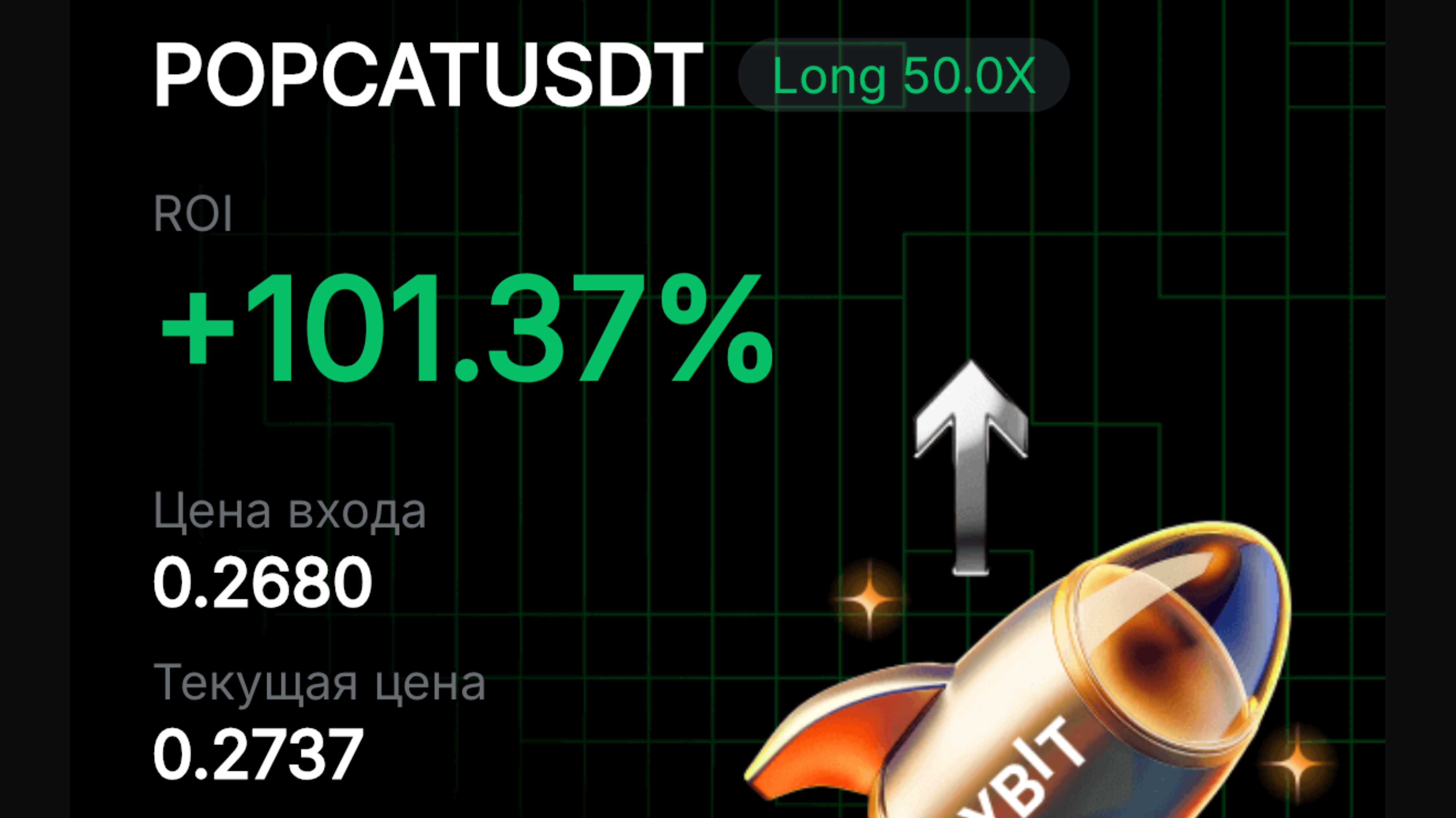 Анализ криптовалюты PopcatUSDT.