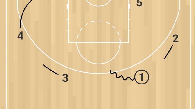 3. 4 снаружи. Если партнёр идёт к кольцу — движение по кругу