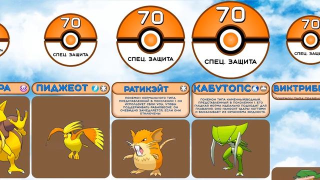 Сравнение: Базовая Спец. Защита Всех 151 Покемона из Игр
