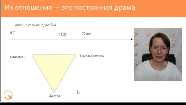 Сценарий жизни, кризис среднего возраста и гиперответ