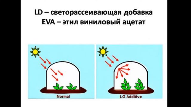 Пленка тепличная Vatan Plastik Турция в Симферополе