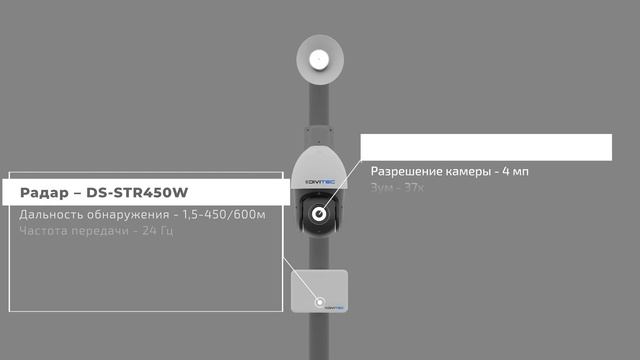 Защита/контроль перебросов через забор. Защита от хищ?