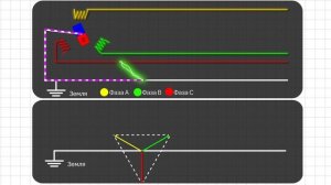 Что такое шаговое напряжение