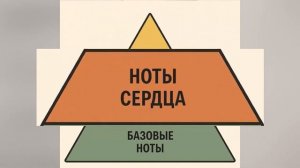 Как сделать духи? Краткий курс парфюмерии для начинающих - 3 этапа обучения за 7 минут