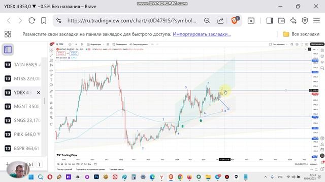 YDEX прогноз курса акций Яндекс и технический анализ. Перспективы акции, стоит ли покупать?