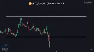 ЛУЧШАЯ из когда-либо существовавших 5-минутных стратегий скальпинга (простая и проверенная)