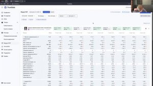 КАК УПРАВЛЯТЬ ЗАКАЗАМИ И МАРЖОЙ КАЖДЫЙ ДЕНЬ? ОБЗОР РНП (рука-на пульсе).