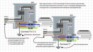 Чем заземление отличается от зануления