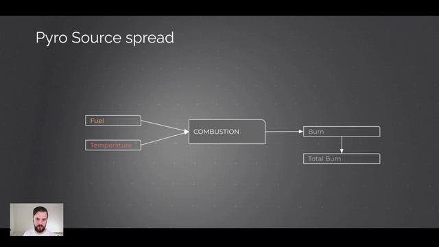 9. Pyro Source Spread смотреть онлайн
