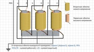 Откуда берется НОЛЬ И ЗЕМЛЯ