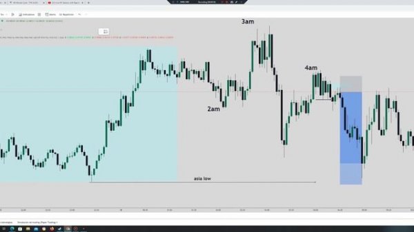 Times & How To Trade Them