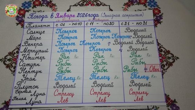 Погода в январе 2026 удивит всех! смотреть онлайн