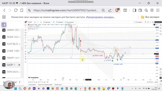 GAZP прогноз курса акций Газпрома и технический анализ. Перспективы акции, стоит ли покупать?