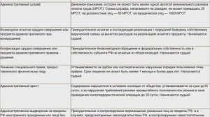 Виды административного наказания